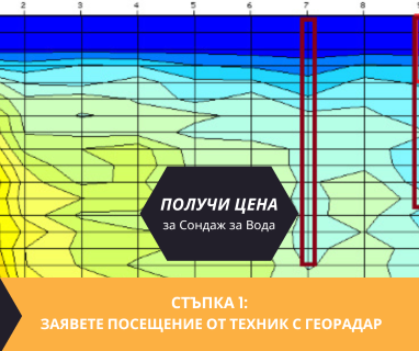 Получете информация за комплексната ни и Гарантирана услуга проучване с изграждане на сондаж за вода за Аксаково. Създаване на план за изграждане и офериране на цена за сондаж за вода в имот .