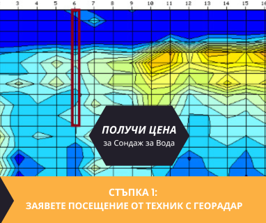 Получете информация за комплексната ни и Гарантирана услуга проучване с изграждане на сондаж за вода за Ардино. Създаване на план за изграждане и офериране на цена за сондаж за вода в имот .