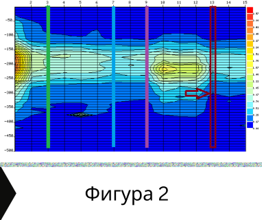 Получете информация за комплексната ни и Гарантирана услуга проучване с изграждане на сондаж за вода за Белица. Създаване на план за изграждане и офериране на цена за сондаж за вода в имот .