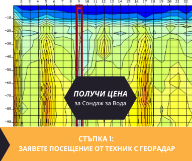 Получете информация за комплексната ни и Гарантирана услуга проучване с изграждане на сондаж за вода за Белица. Създаване на план за изграждане и офериране на цена за сондаж за вода в имот .