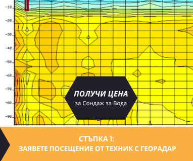 Получете информация за комплексната ни и Гарантирана услуга проучване с изграждане на сондаж за вода за Брезник. Създаване на план за изграждане и офериране на цена за сондаж за вода в имот .