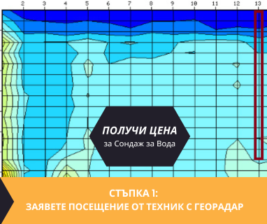 Получете информация за комплексната ни и Гарантирана услуга проучване с изграждане на сондаж за вода за Брезово. Създаване на план за изграждане и офериране на цена за сондаж за вода в имот .