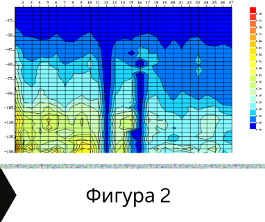 Откриване на вода с ГеоРадар преди сондаж за вода за Варна, бул. Сливница № 2, 9001 чрез sondazhzavoda-varna.prodrillersclub.com.