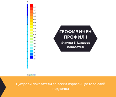 Софтуерен анализ и съставяне на подробен план за изграждане на сондаж за вода за Варна, бул. Сливница № 2, 9001 чрез sondazhzavoda-varna.prodrillersclub.com.