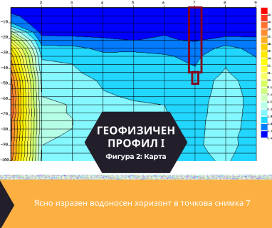 Софтуерен анализ и съставяне на подробен план за изграждане на сондаж за вода за Варна, бул. Сливница № 2, 9001 чрез sondazhzavoda-varna.prodrillersclub.com.